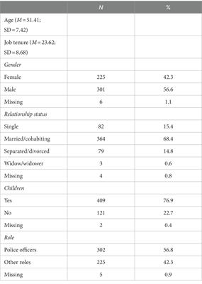 Attitudes toward organizational change and their association with exhaustion in a sample of Italian police workers